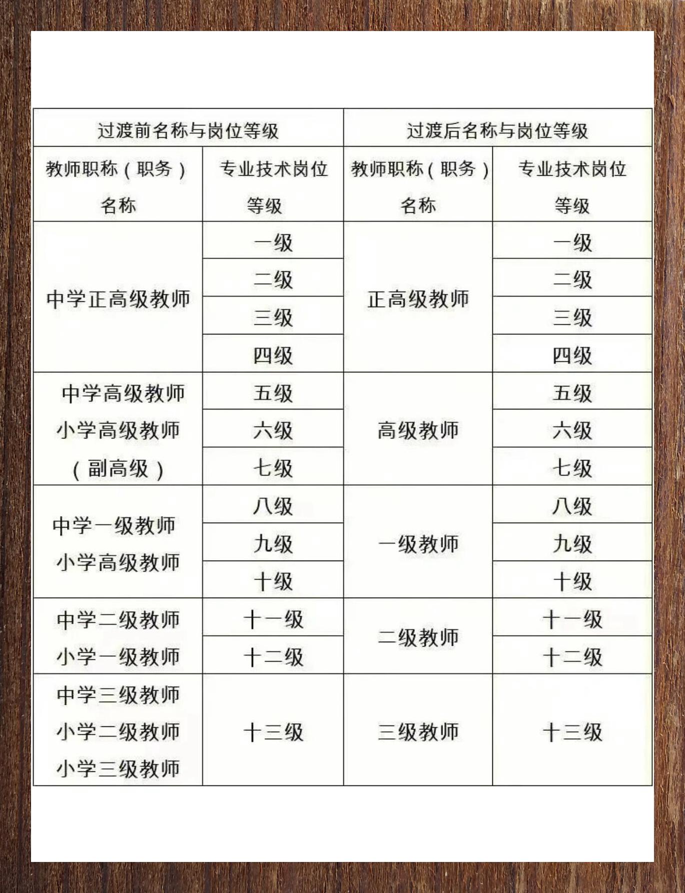 教育实验 第114页