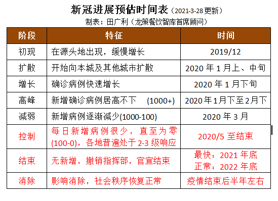 机构设置 第116页