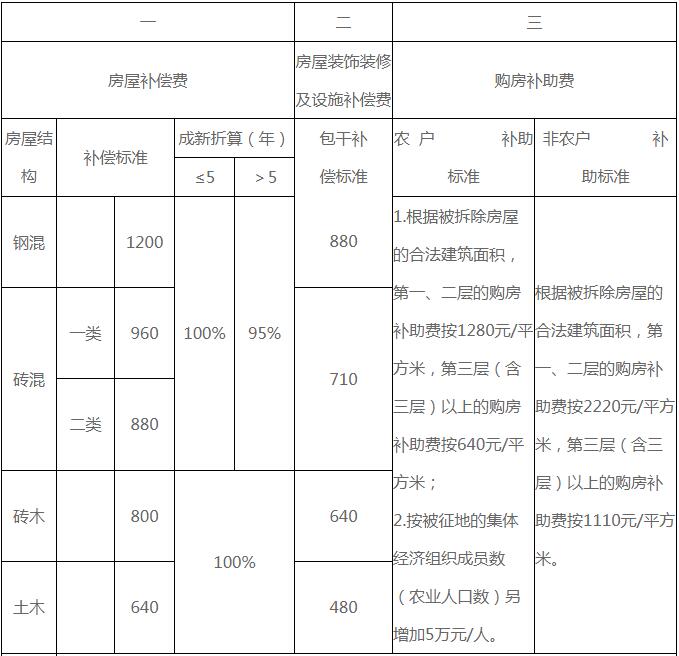 第756页