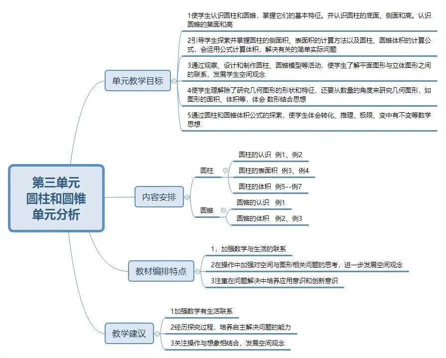 第779页