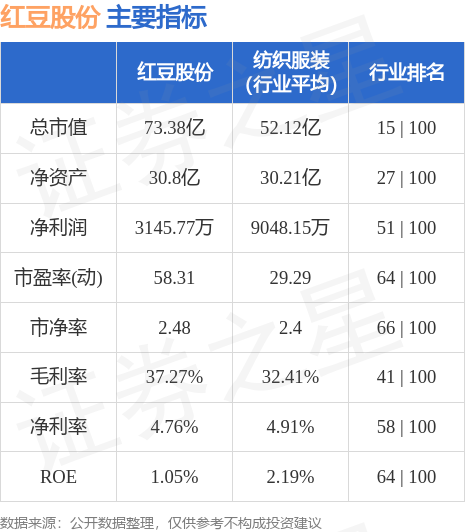 红豆股票最早情况