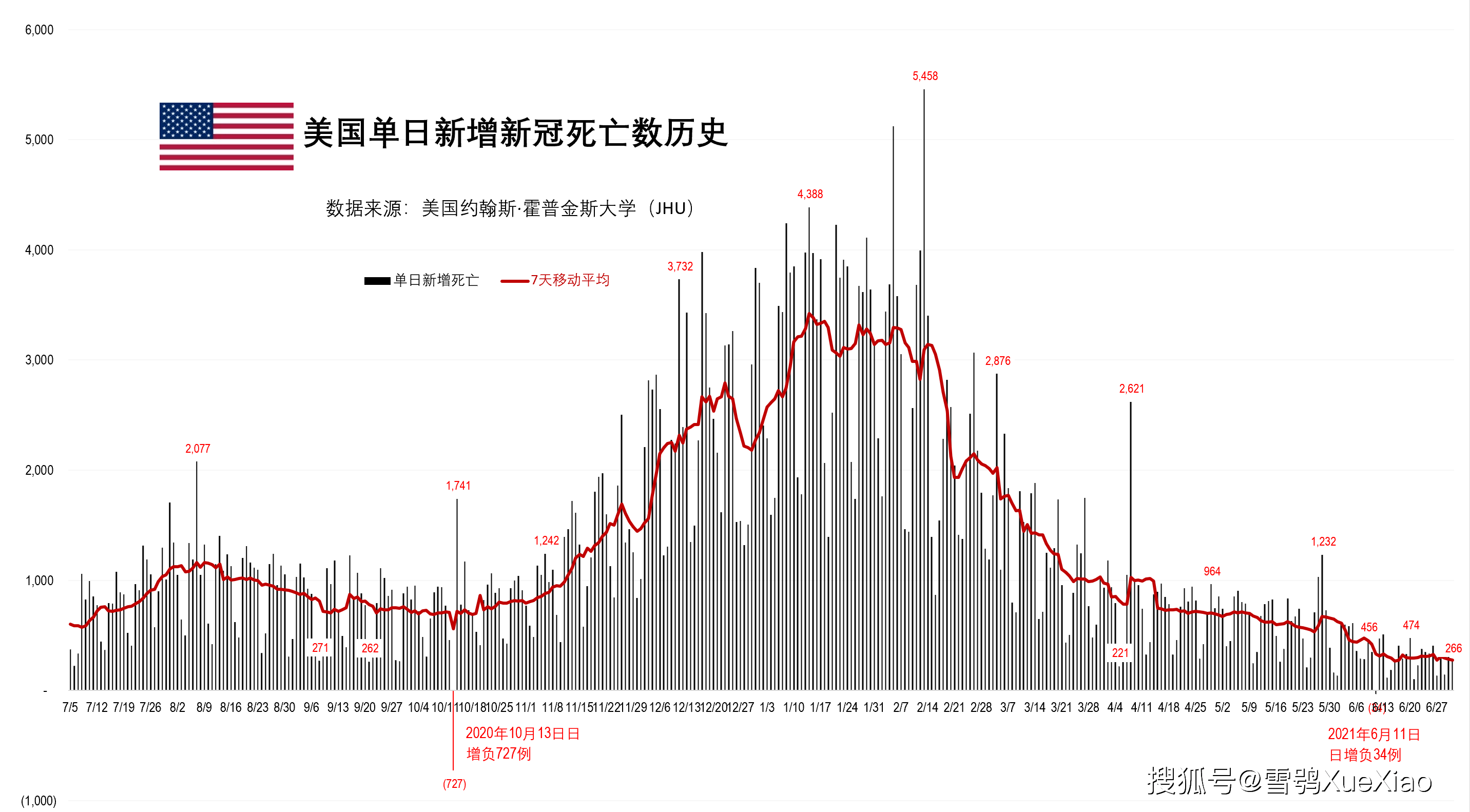 学校沿革 第100页