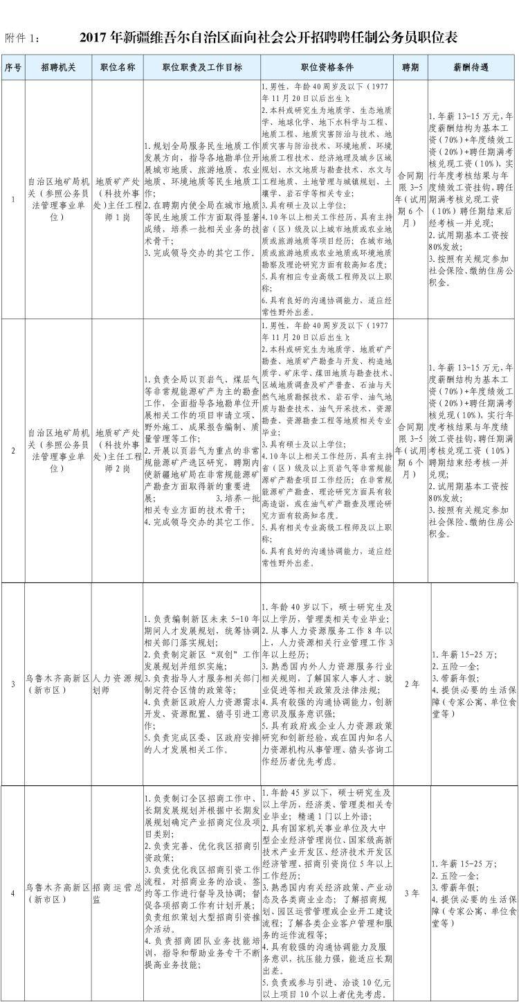 最早公务员招聘公告及其历史背景揭秘