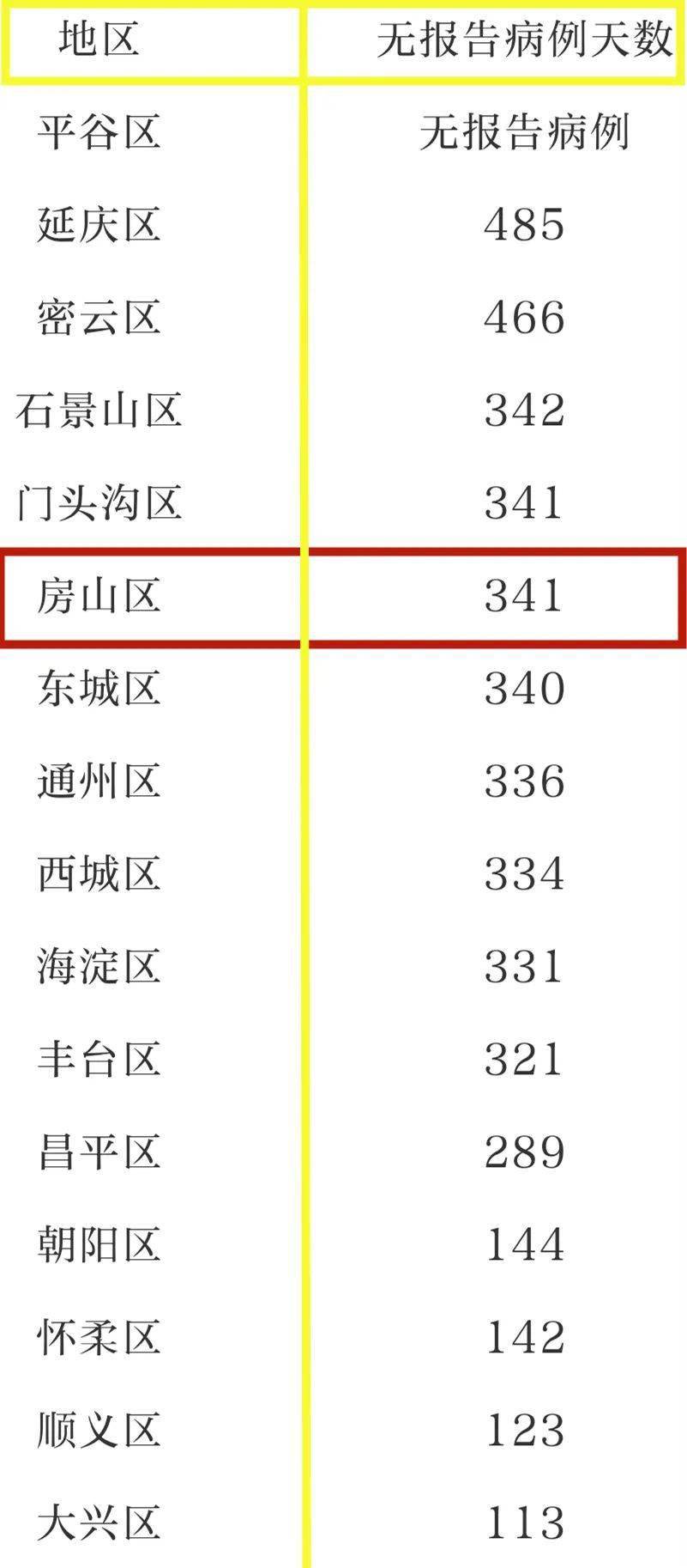 疫情最早数据情况石景山