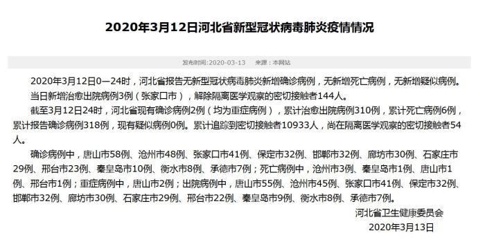 河北新冠肺炎最早信息的探索、解析与揭秘