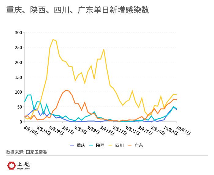 国庆疫情最早情况