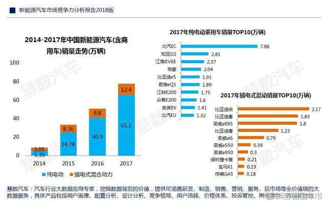 中国新能源汽车的早期数据与发展轨迹探索