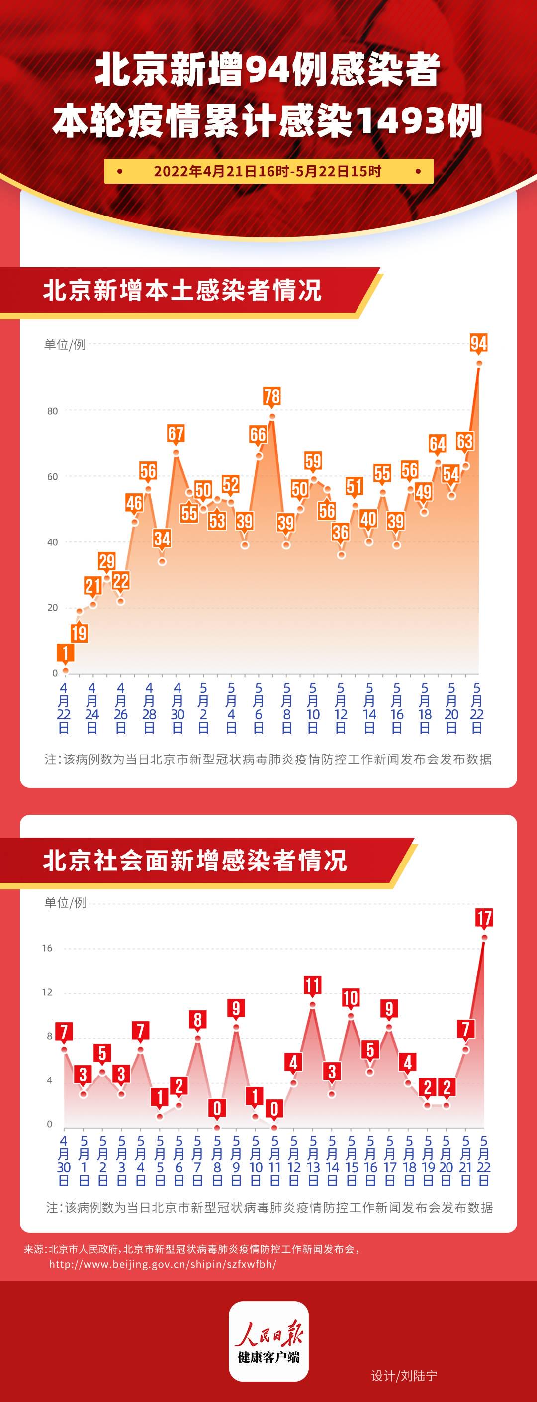 新冠病毒北京最早数据