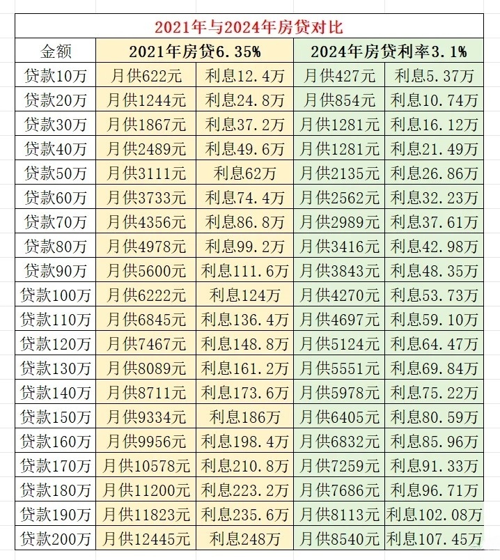 房贷商业贷款利率的历史演变与当下解读，从早期到现在的发展轨迹