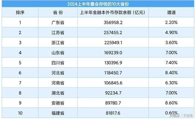 农行存款利息展望，2025年最早利率预测