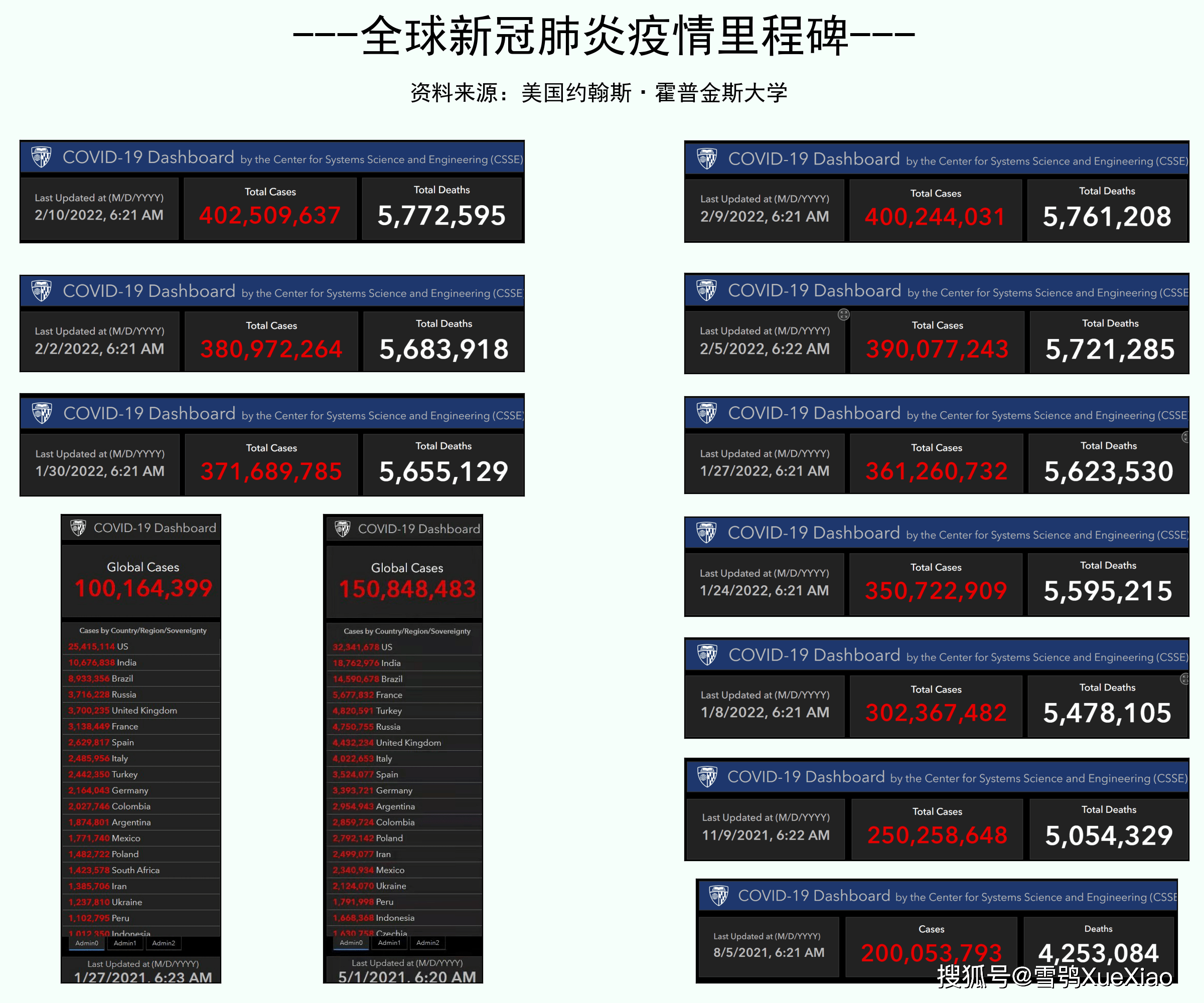 机构设置 第95页