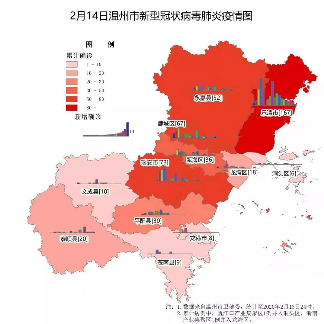 浙江温州市疫情起源探究，早期疫情状况分析