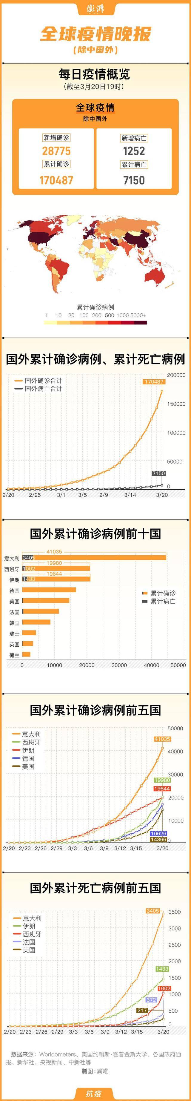 外国确诊病例最早数据