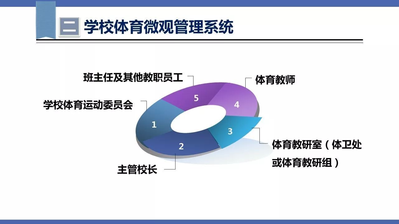 最早的管理组织学，起源与演进之路