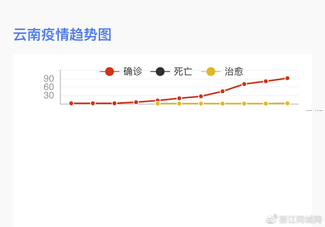 云南病毒肺炎最早情况