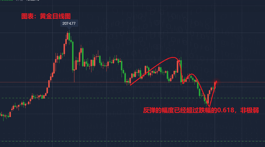 白银纸黄金早期行情探析及市场走势分析