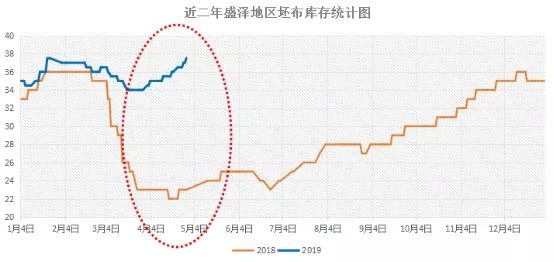 课程改革 第75页