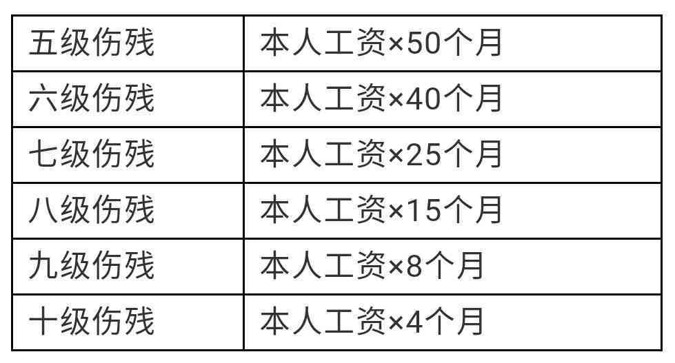 探索未来，揭秘2025年最早的工伤标准