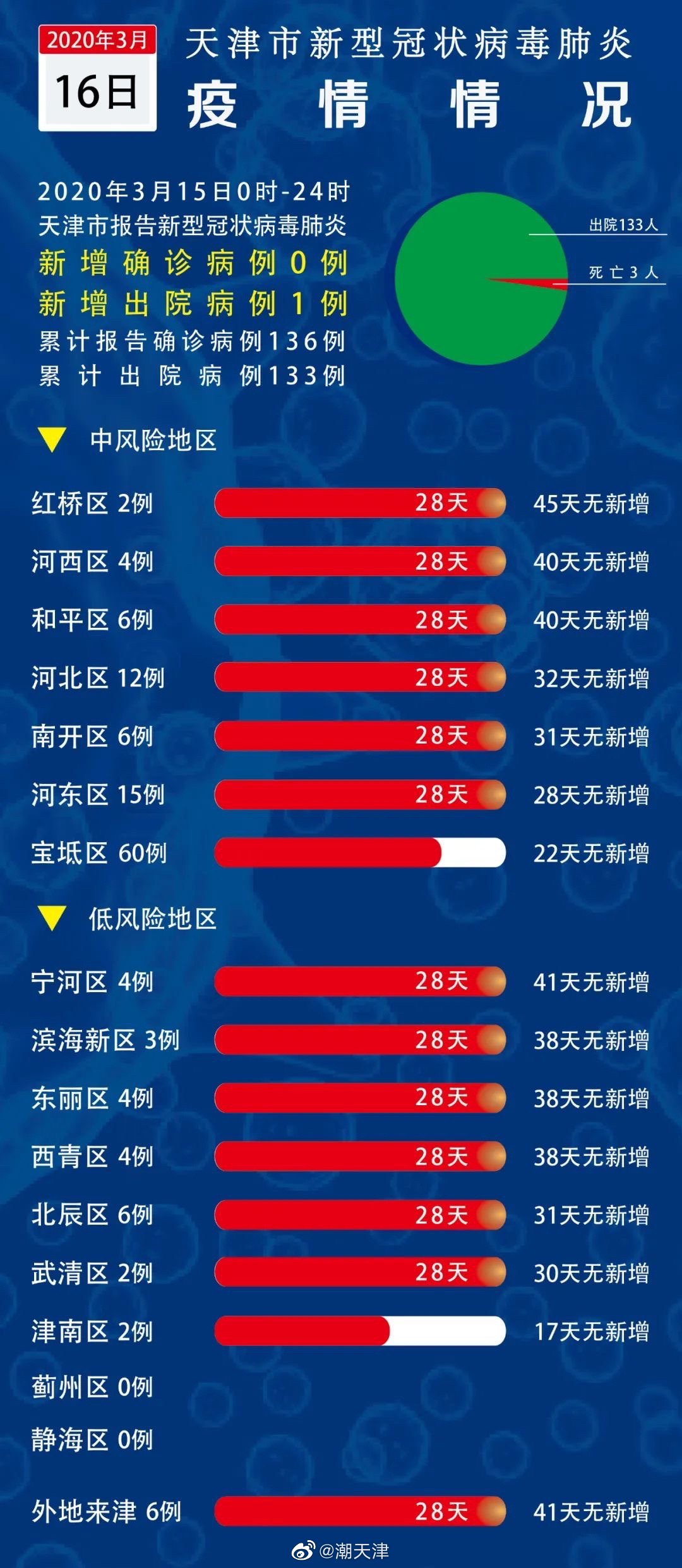 学校简介 第76页