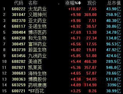 博济医药股票最早公告深度解析与探讨