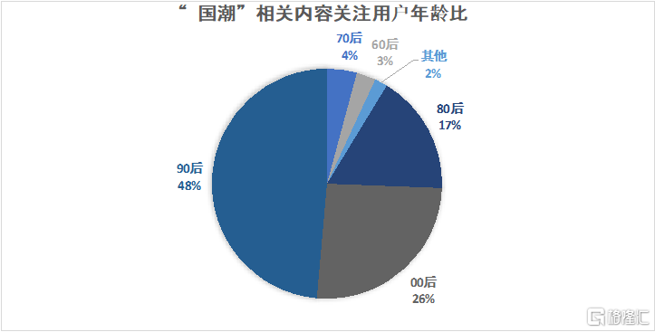 第470页