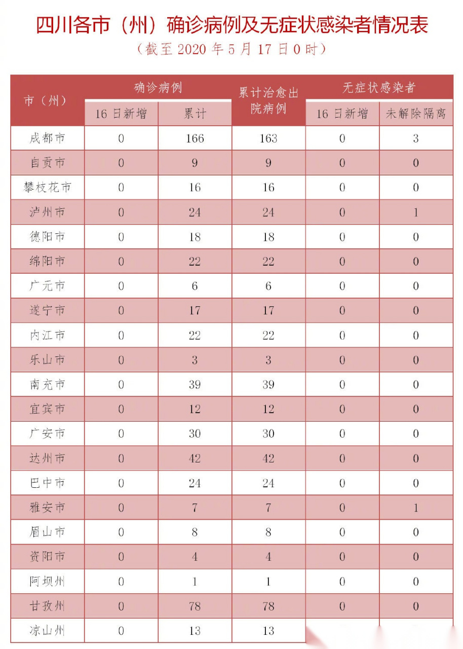 四川最早国内疫情