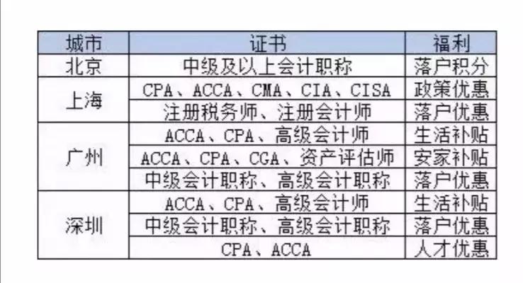 机构设置 第67页