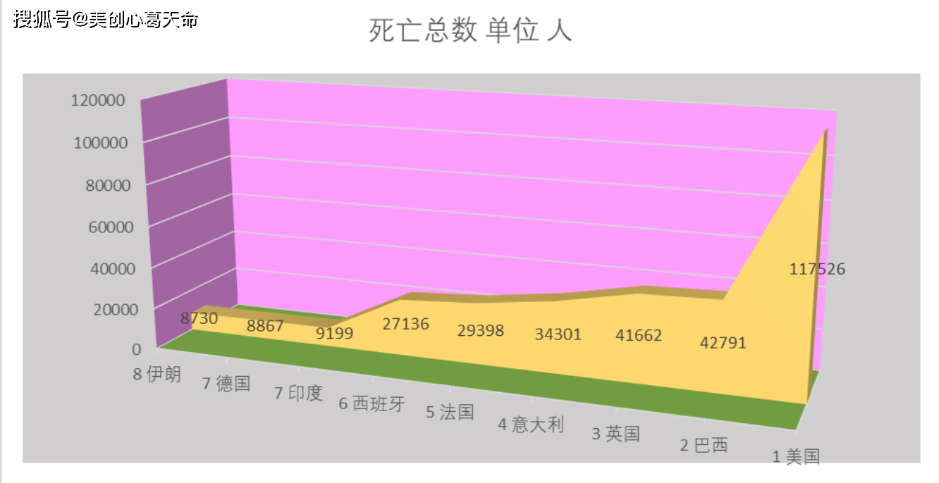 教育实验 第63页