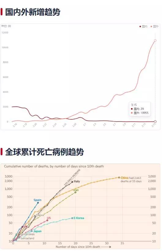 全世界的最早疫情情况