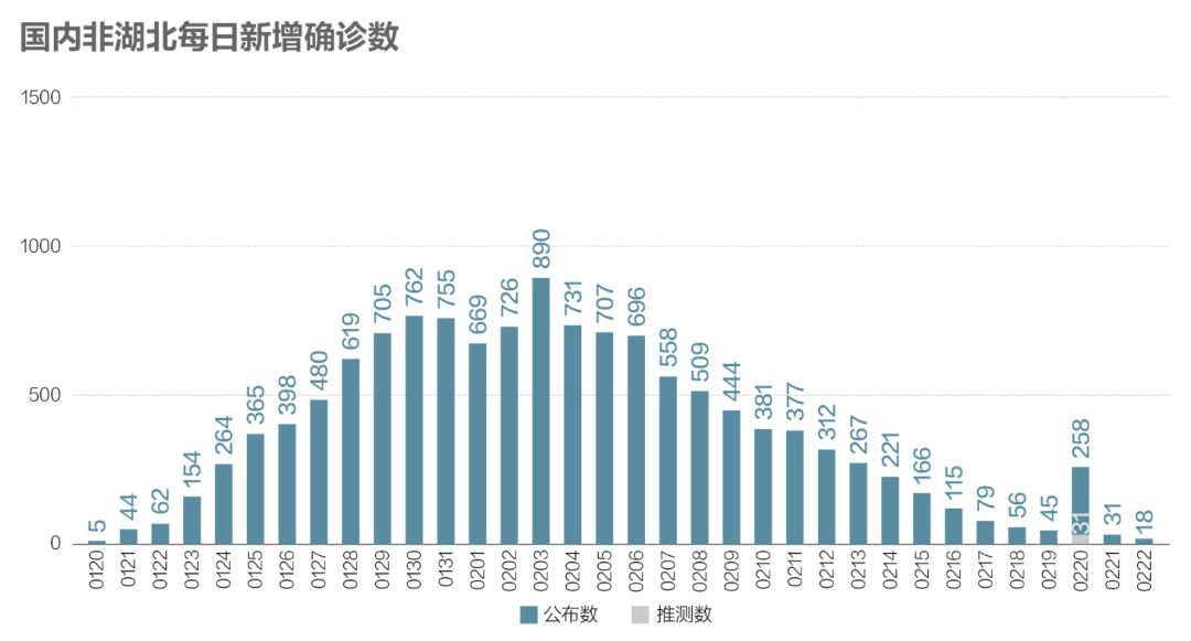 疫情状况最早数据今天