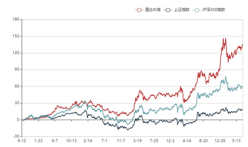 2025年3月 第292页