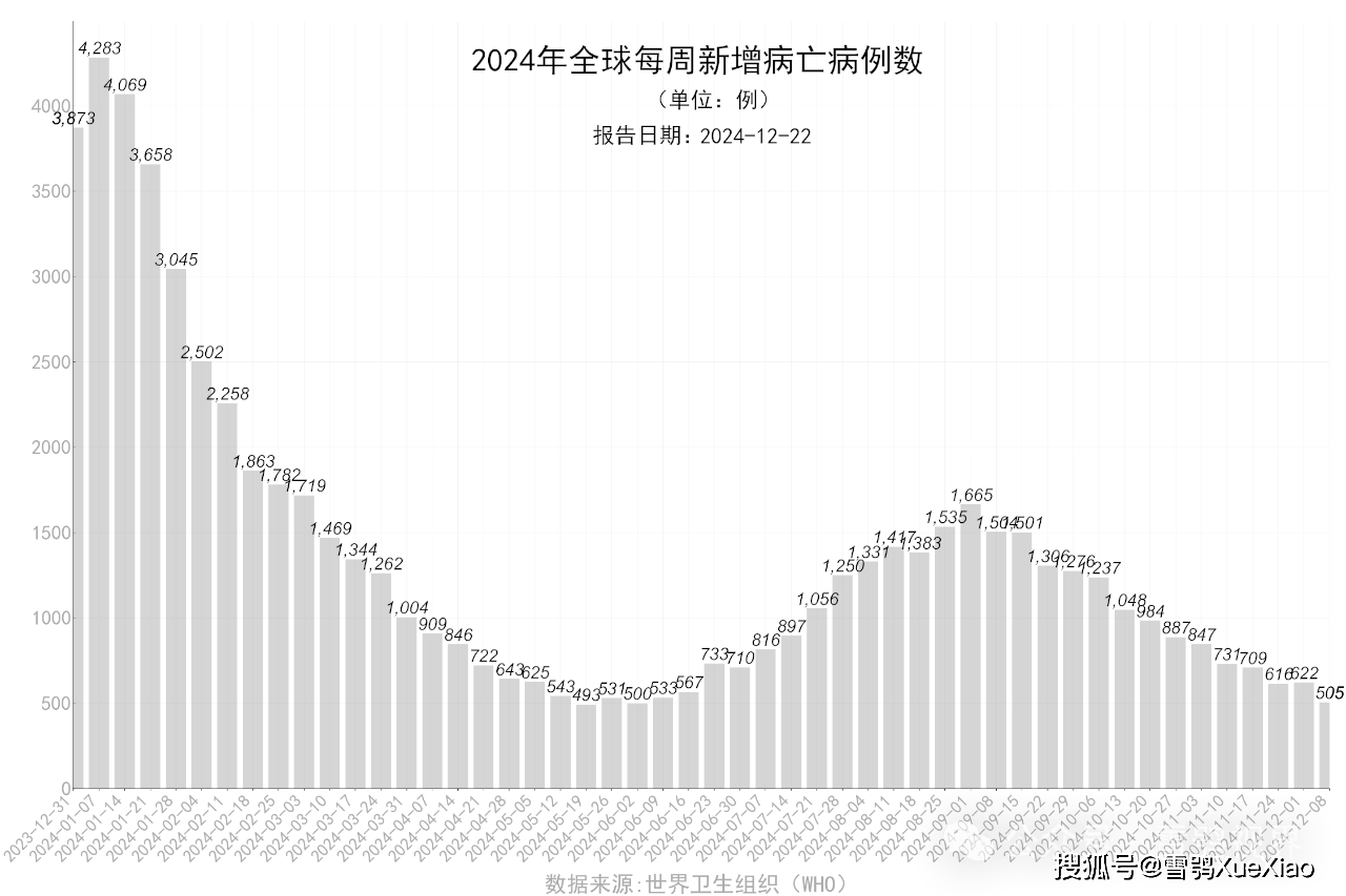 世界最早新冠疫情统计，初期数据记录与初步分析探寻之路