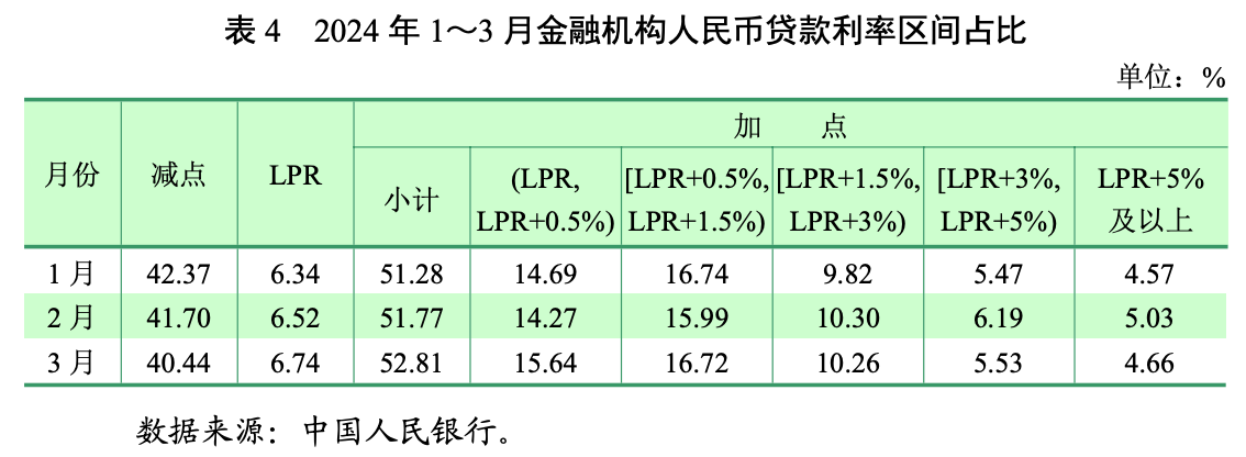 2025年3月 第229页