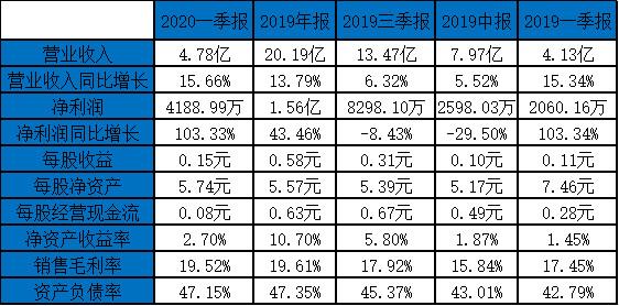 课程改革 第32页