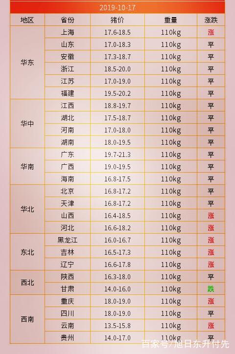 全国今日猪价概览与价格分析