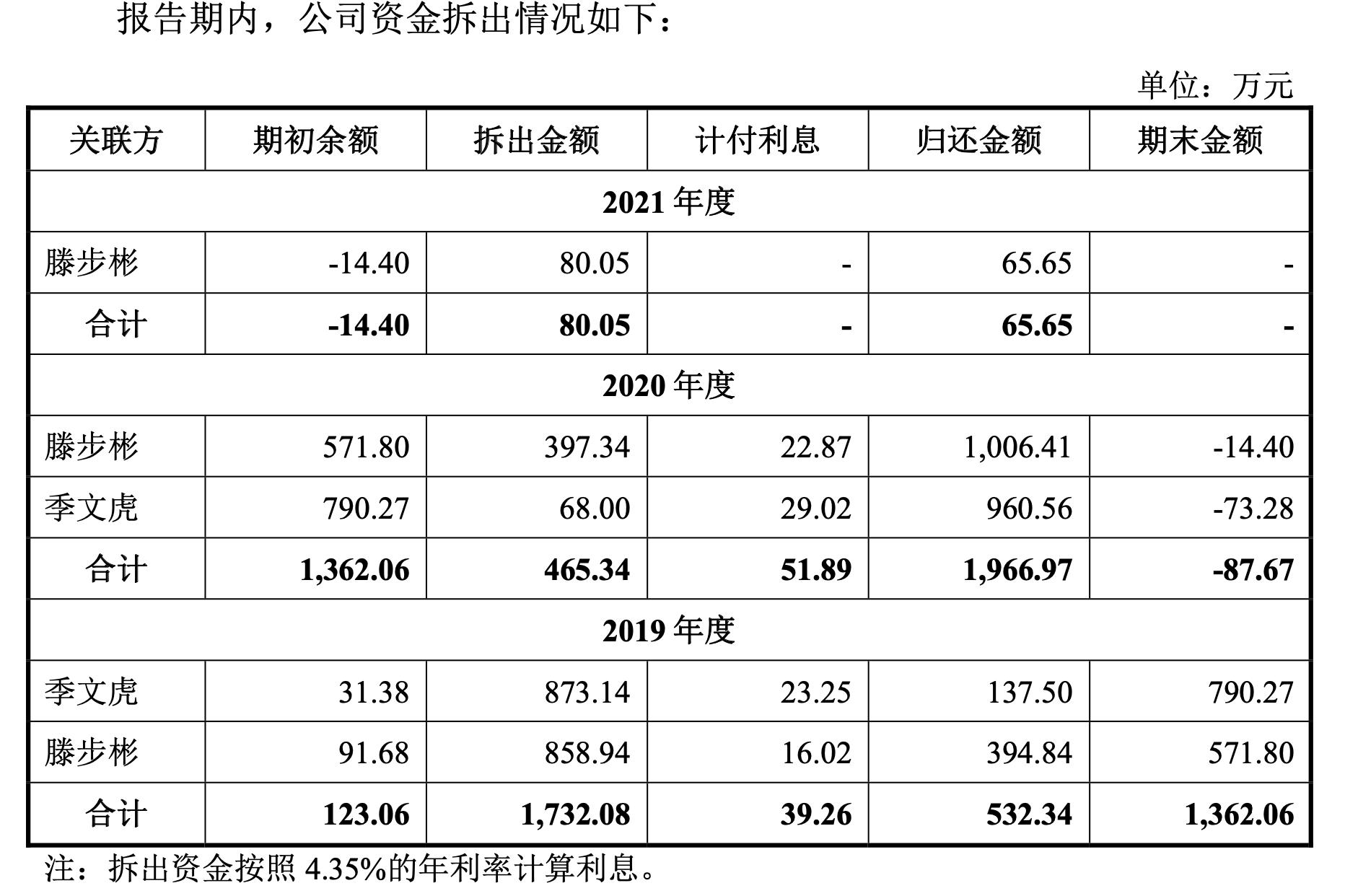 机构设置 第29页