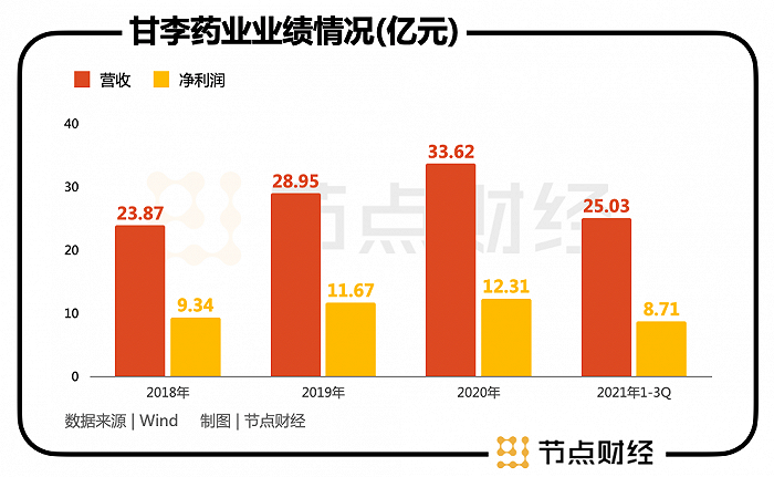 甘李药业股票历史价格与市场变化深度解析