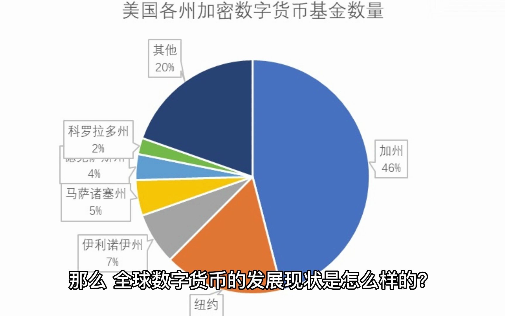 数字货币的起源、早期发展与初步影响概览