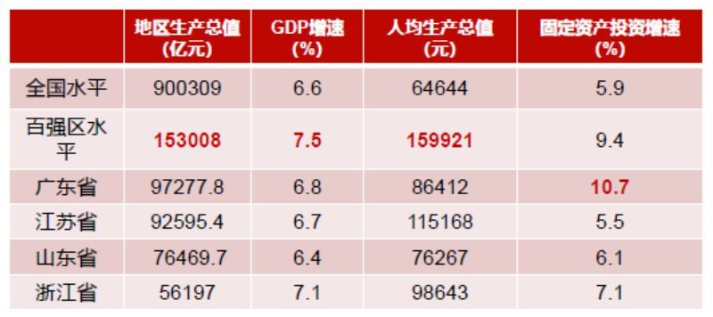 中国百强历史沿革与卓越成就回顾