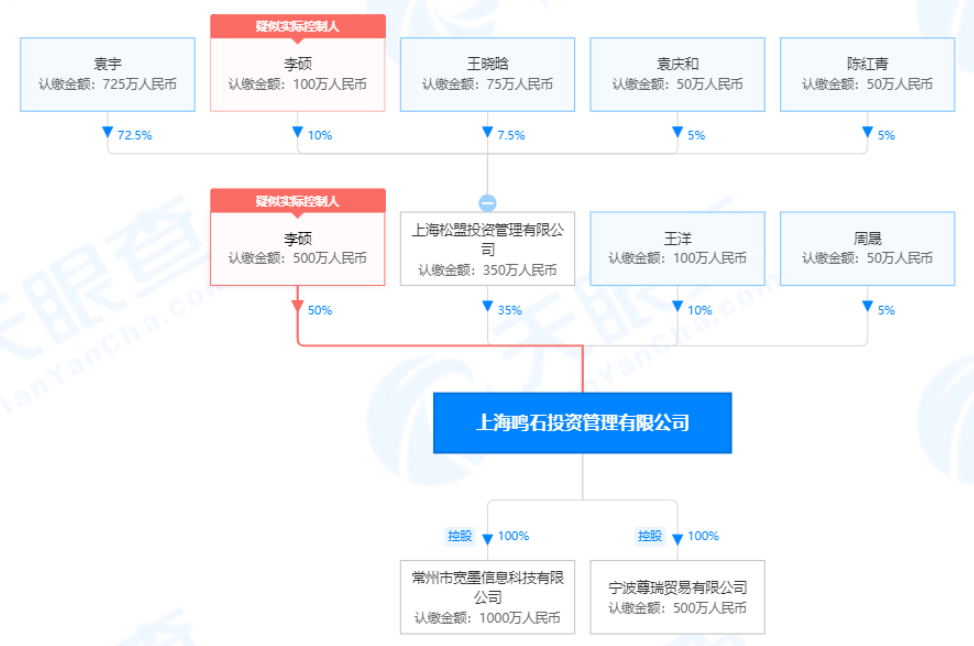 上海股权的早期情况概述