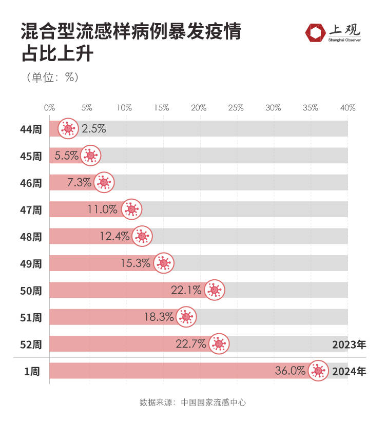 2025年3月 第177页