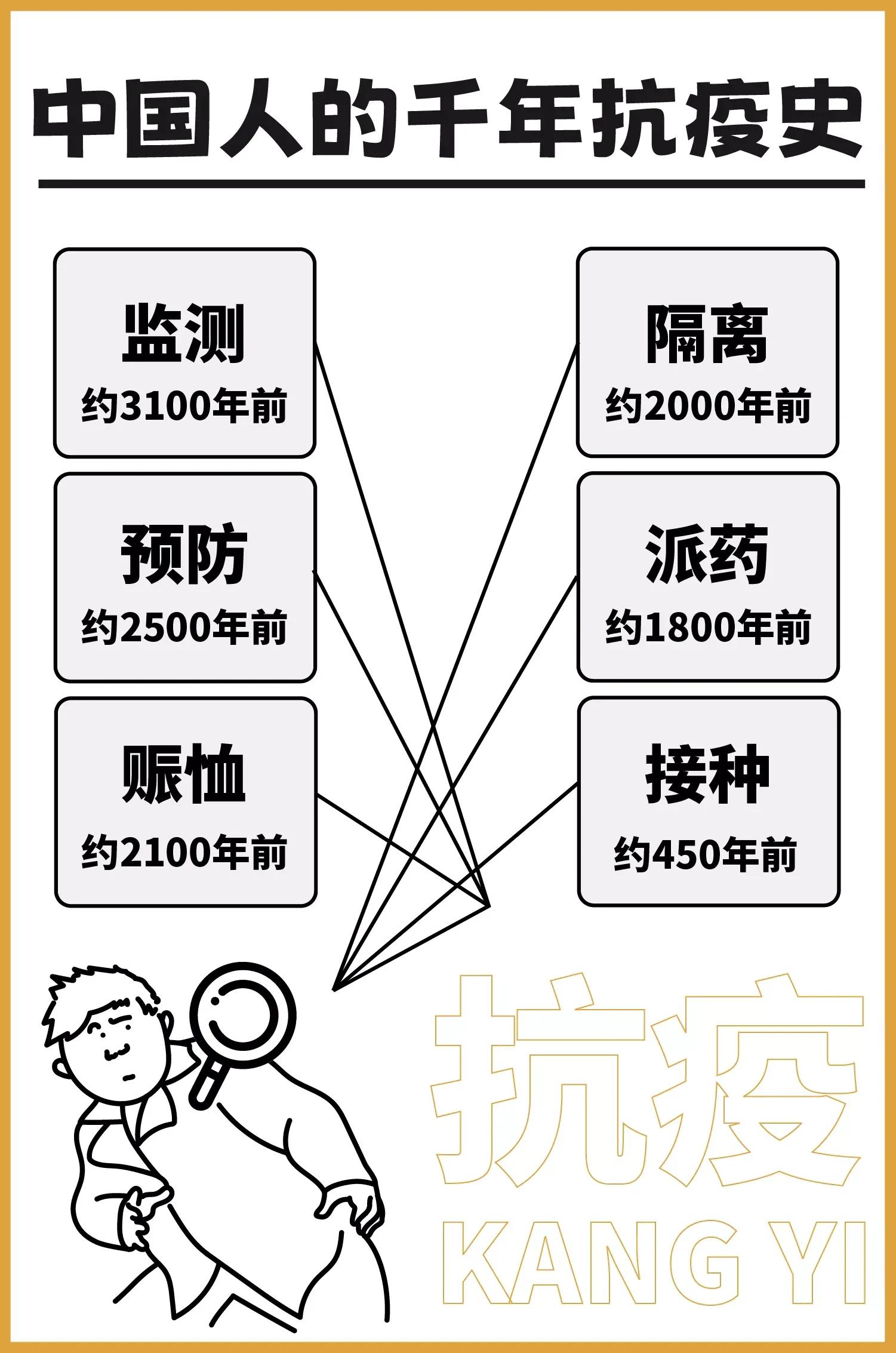 最早的疫情防控方法