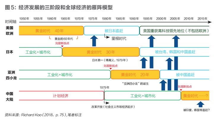 最早美国和中国经济