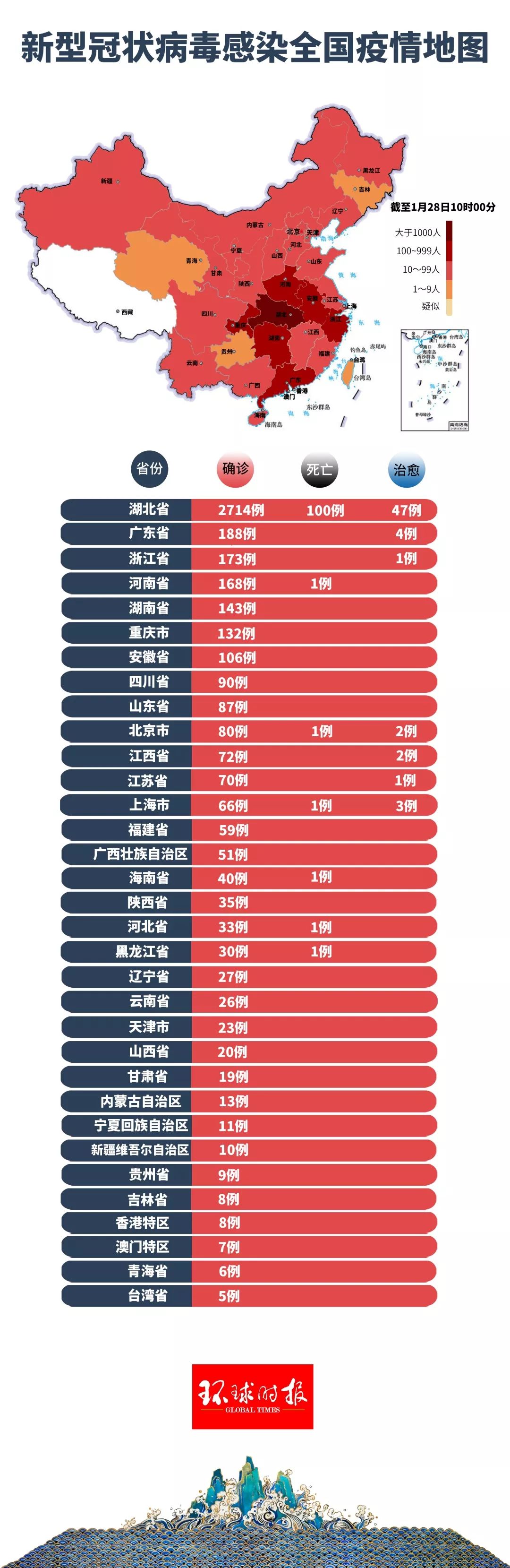 最早肺炎冠状病毒情况