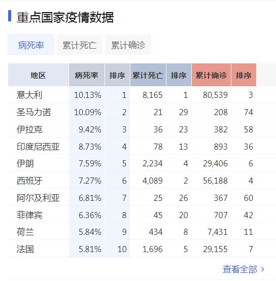 美国最早确诊人数26日