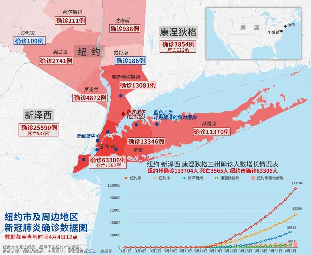 美国最早新增病例人数